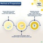 Nestle Optifast Weight Management Shake  Weight Management - Image 13